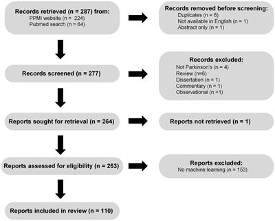 Machine learning within the Parkinson’s progression markers initiative: Review of the current state of affairs